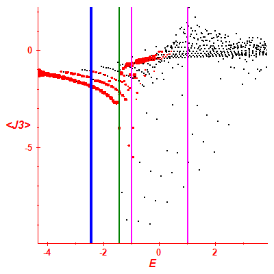 Peres lattice <J3>
